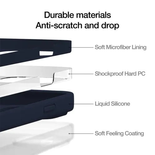 Marinblått silikonskal i exploderad vy med fyra namngivna lager: microfiber, hård PC, flytande silikon, mjuk beläggning.